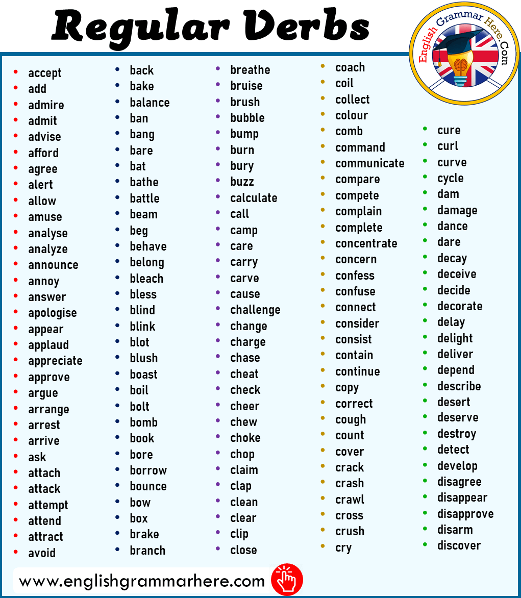 verbs list with gujarati meaning pdf